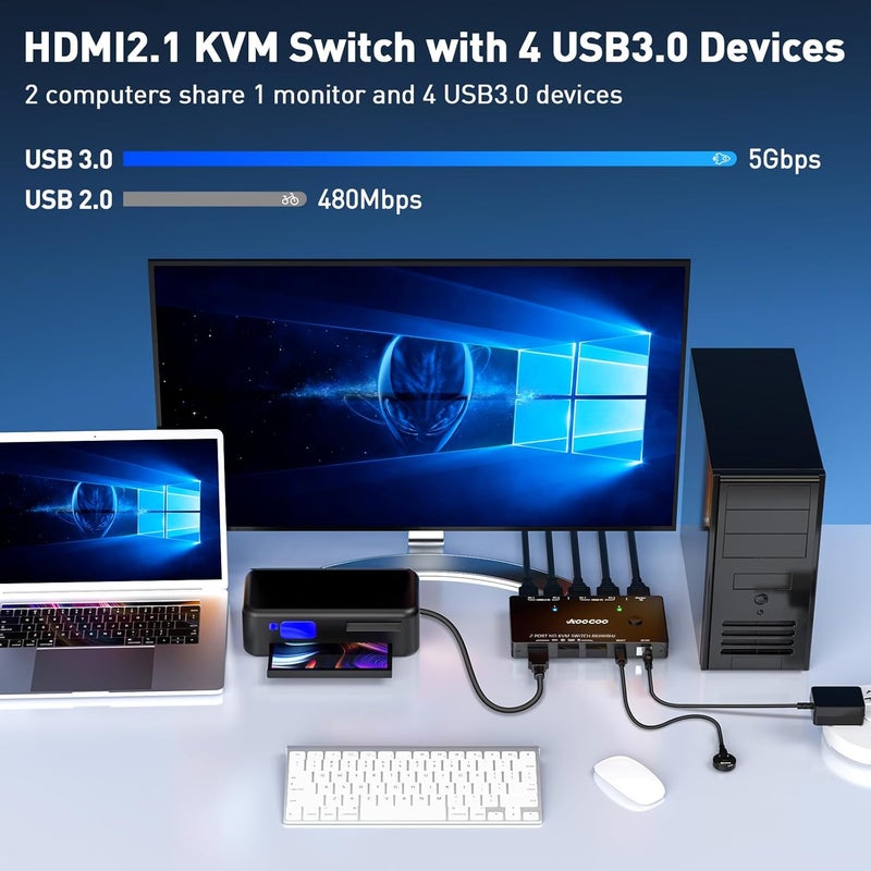 AOOCOO HDMI2.1 KVM Switch 8K@60Hz, Single Monitor KVM Switch for 2 PC Sharing 1 Monitor with USB 3.0 Port,Wired Remote,USB3.0 Cables Included - Image 4